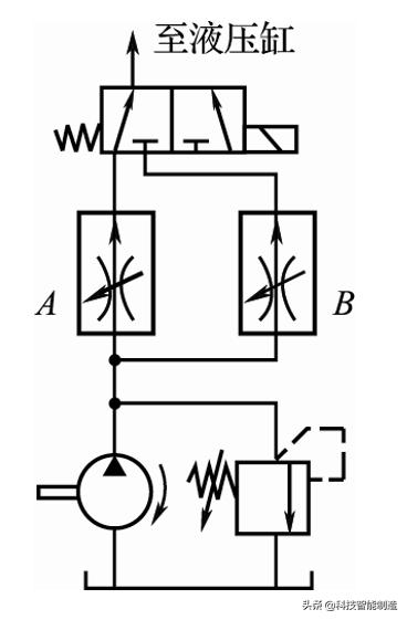 液压回路基本知识讲解,液压基本回路的组成与定义