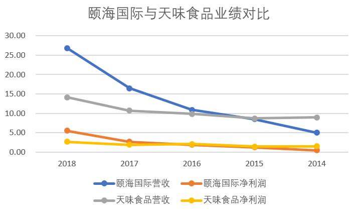 港股海底捞涨幅,已经三年涨十倍的股票有哪些
