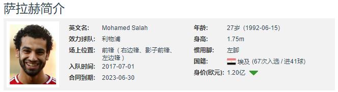 足球先生萨拉赫,绝对巨星穆里尼奥国米