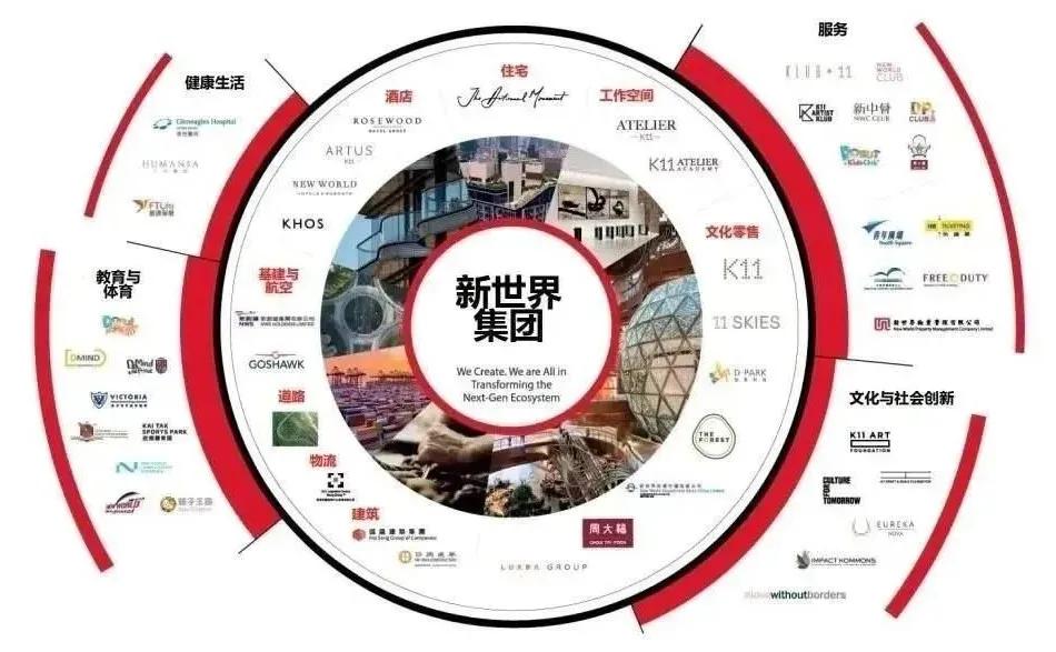 择一址，住一生！中轴之上，新世界云耀造湾区品质生活范本