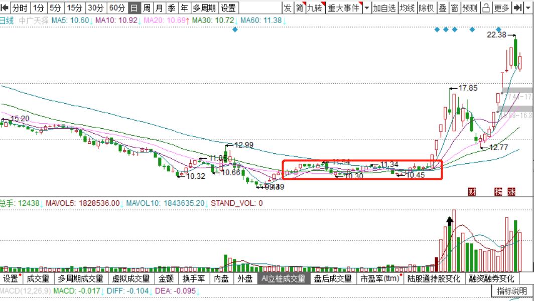 股票k线学习入门视频,股票k线入门基础知识视频教程