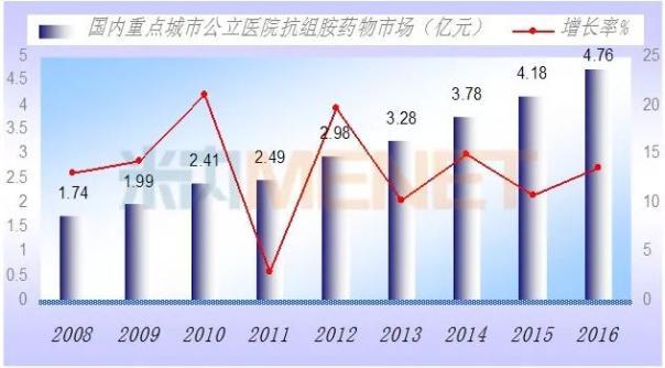 一致性评价药品靠谱吗,湖南九典制药西替利嗪胶囊