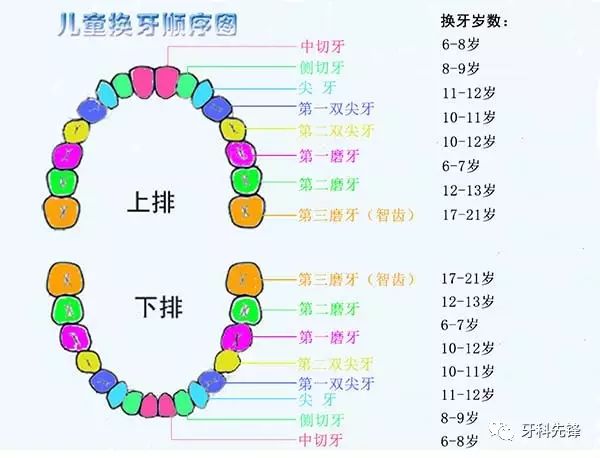 家长看孩子应该注意什么,家长们看过来该注意什么