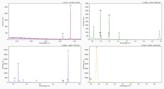 无机分析有哪些检测方法,一文读懂检验检测