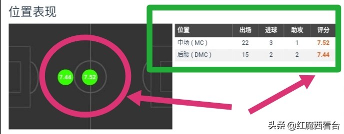 深度：巴西天才兽腰的伯纳乌之路、辗转徘徊终遇伯乐