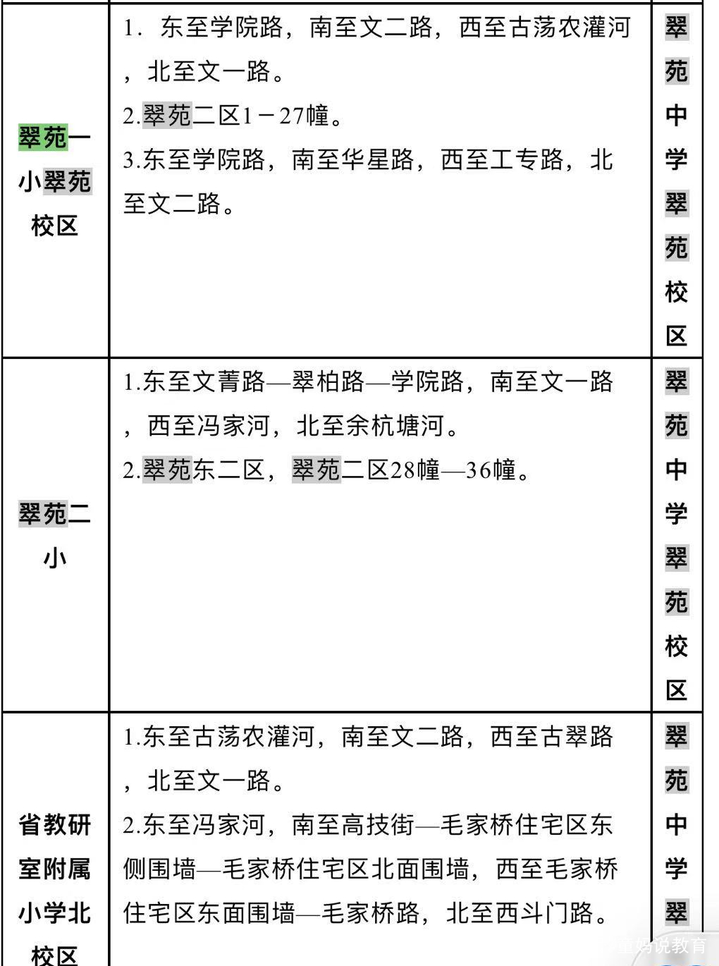 翠苑中学翠苑校区和文华校区,翠苑小学翠苑校区和文华校区