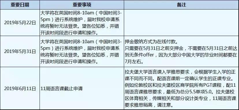 2019英国大学申请流程 (英国约克大学2020硕士申请)