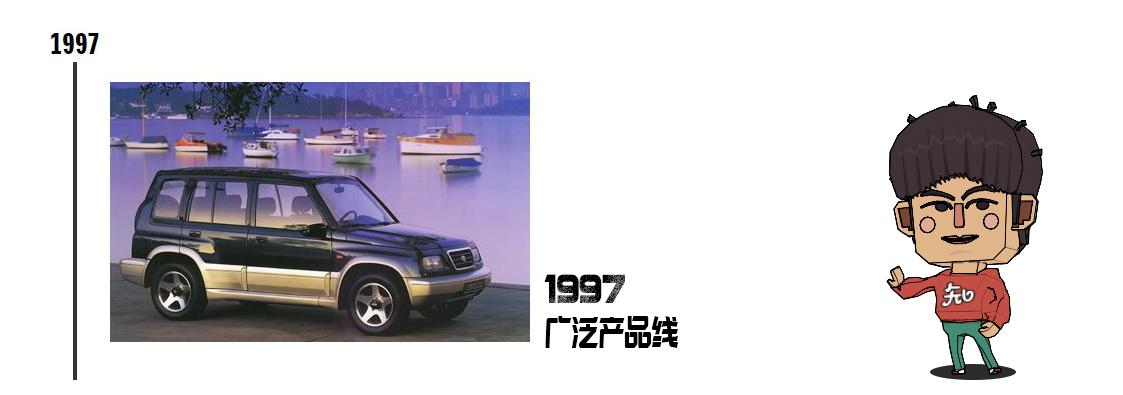 铃木维特拉发展史,铃木维特拉退役了吗