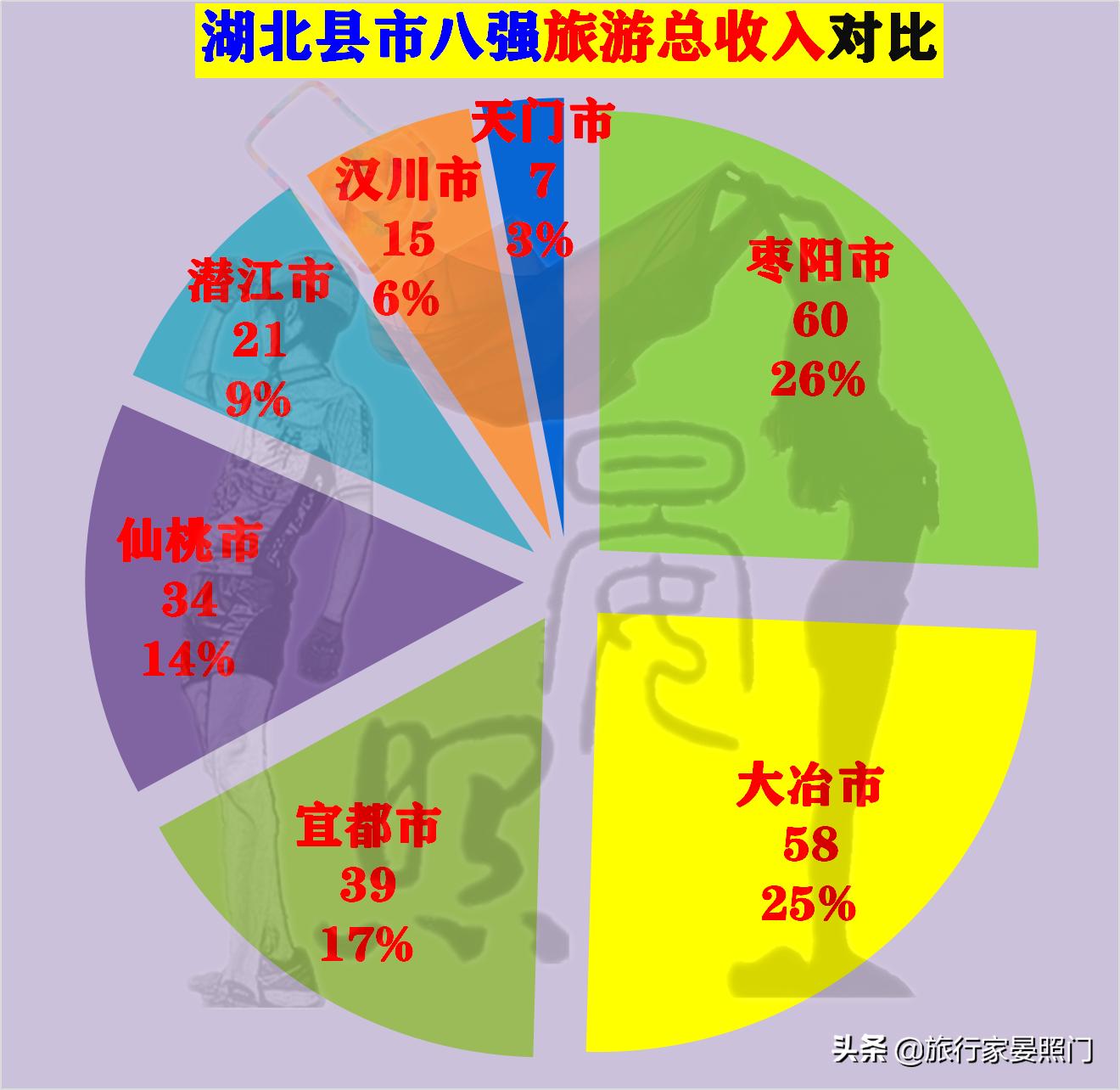 仙桃天门汉川对比,湖北百强镇仙桃