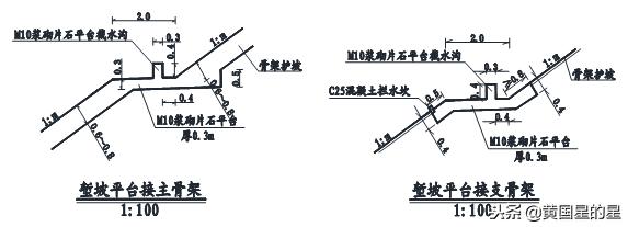 闄勫睘宸ョ▼杈瑰潯,杈瑰潯闄勫睘