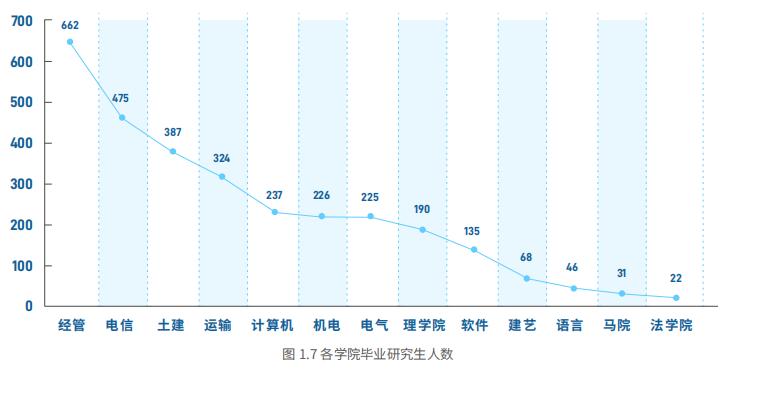 北京交通大学2018就业分析：薪资不尽人意，中国铁路签约最多！