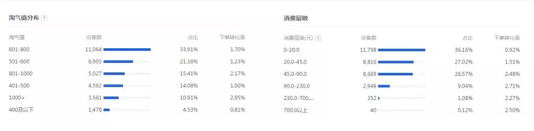直通车能拉动免费搜索吗,直通车是不是精准匹配才拉动搜索
