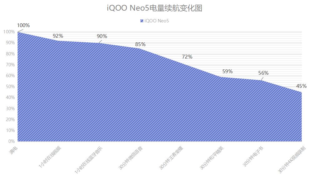 iqooneo5与iqooneo5se区别,iqooneo5实际体验
