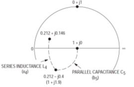 RF功率晶体管的阻抗匹配网络
