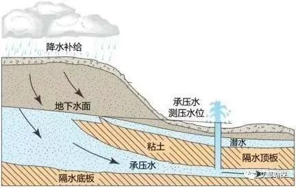 自家打井怎么判断地下有水,打井找水诀窍