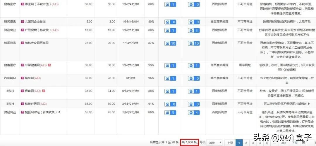 推广软文在哪儿发布营销效果更好,推广类软文作用和特点