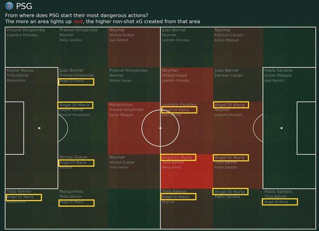 天使还是堕天使?争议不断的迪马利亚,激活大巴黎的催化剂