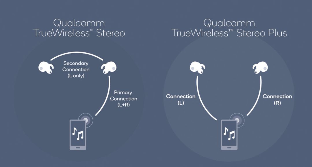 真无线蓝牙耳机选购,真无线5.0蓝牙耳机推荐测评
