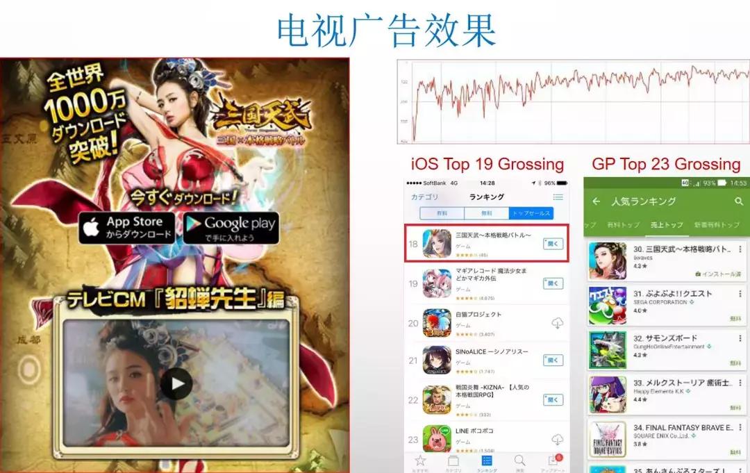 日本手游市场现状,2018日本手游市场