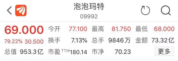 泡泡玛特上市成千亿巨头,疯狂的盲盒生意开拓“潮玩”新赛道?