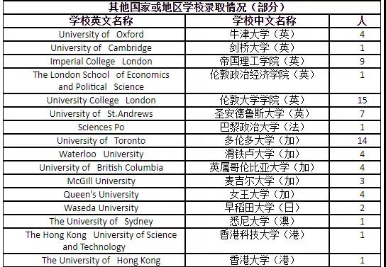 香港身份教育有什么好处,香港身份对教育还有优势吗