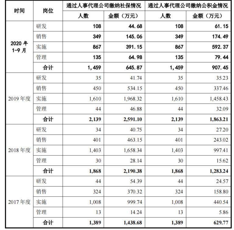 公积金核查失败怎么处理,核查公积金的函