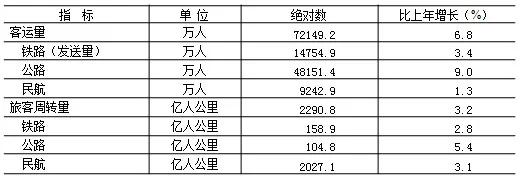 北京2018各区国民生产总值,北京市国民经济和社会发展计划