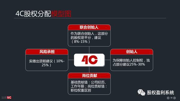股权分配的十大忠告,股权分配100种基本知识