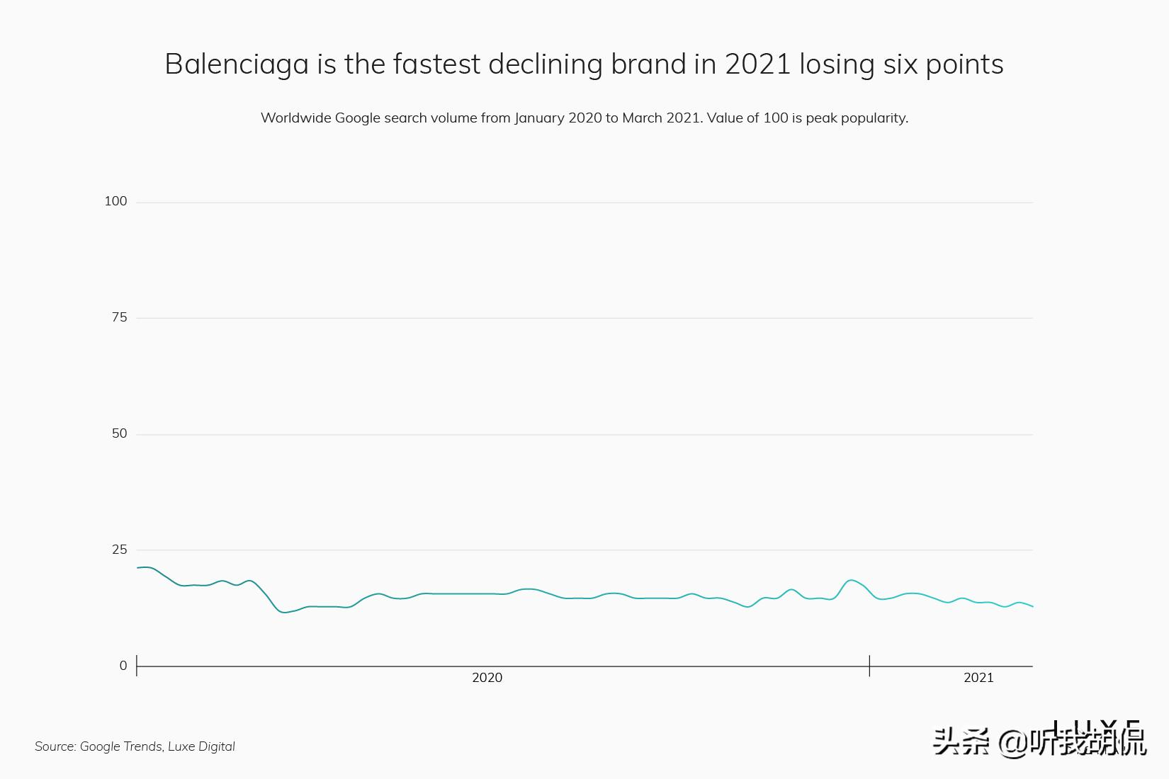 2023最受欢迎的奢侈品品牌,2019最受欢迎的15个奢侈品牌