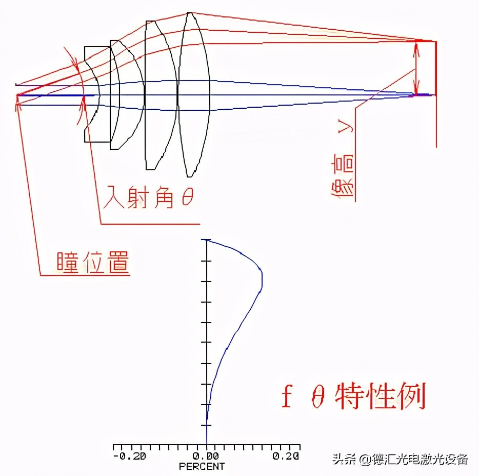 周口紫外激光打标机原理,紫外激光打标机的核心技术