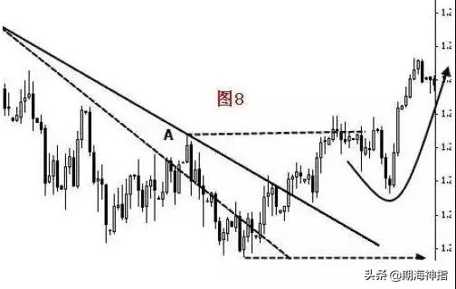 期货百分之百赚钱的操作,期货一招练到极致无往不胜
