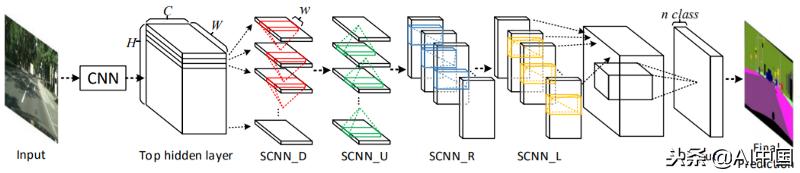 无人驾驶汽车怎样识别道路,无人驾驶如何识别道路分界线