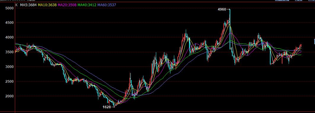螺纹钢期货投资政策,2020年螺纹钢期货走势分析
