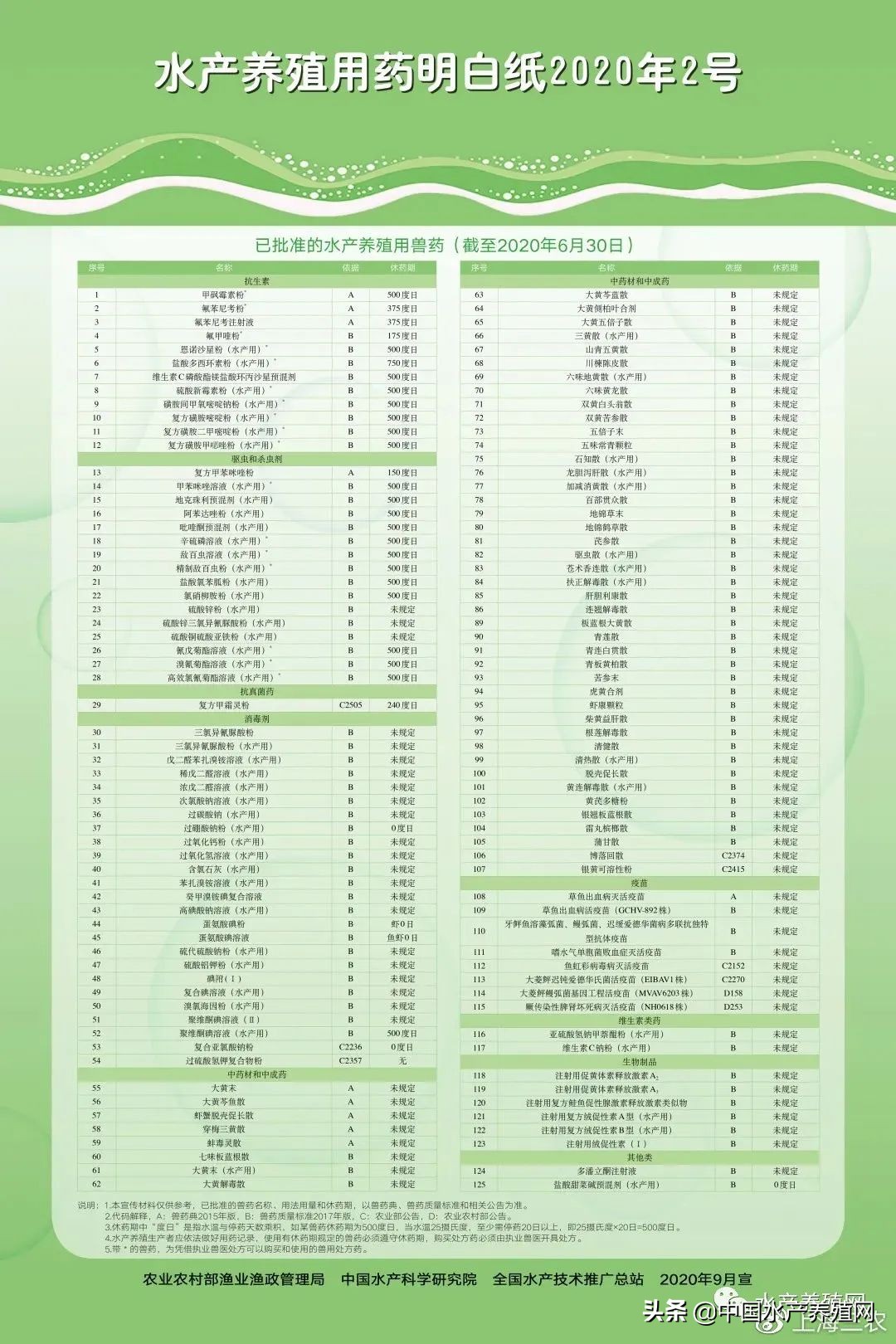 鍏借嵂姘ф盁娌欐槦,缃戜笂鍗栧亣鍏借嵂鐚満鎯ㄩ噸鐪熷疄妗堜緥