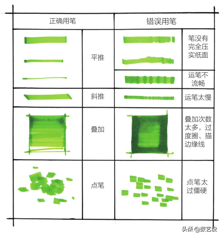 touchmark马克笔哪种更容易叠色,60色儿童丙烯马克笔可叠色