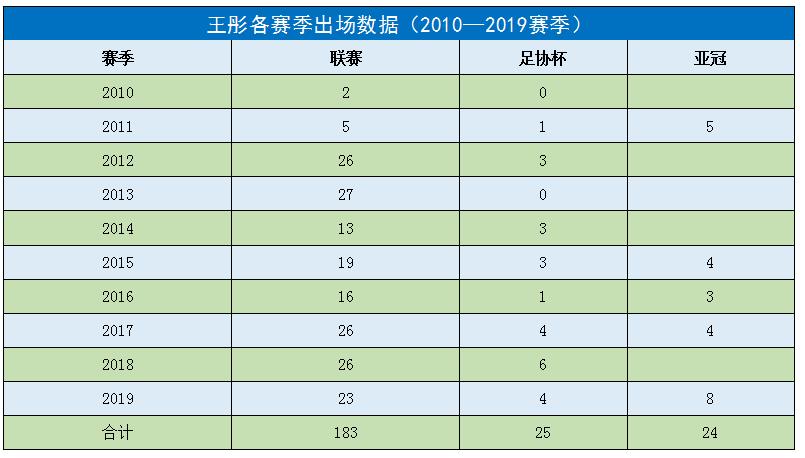 鲁能队长王彤完整视频,鲁能王彤是谁