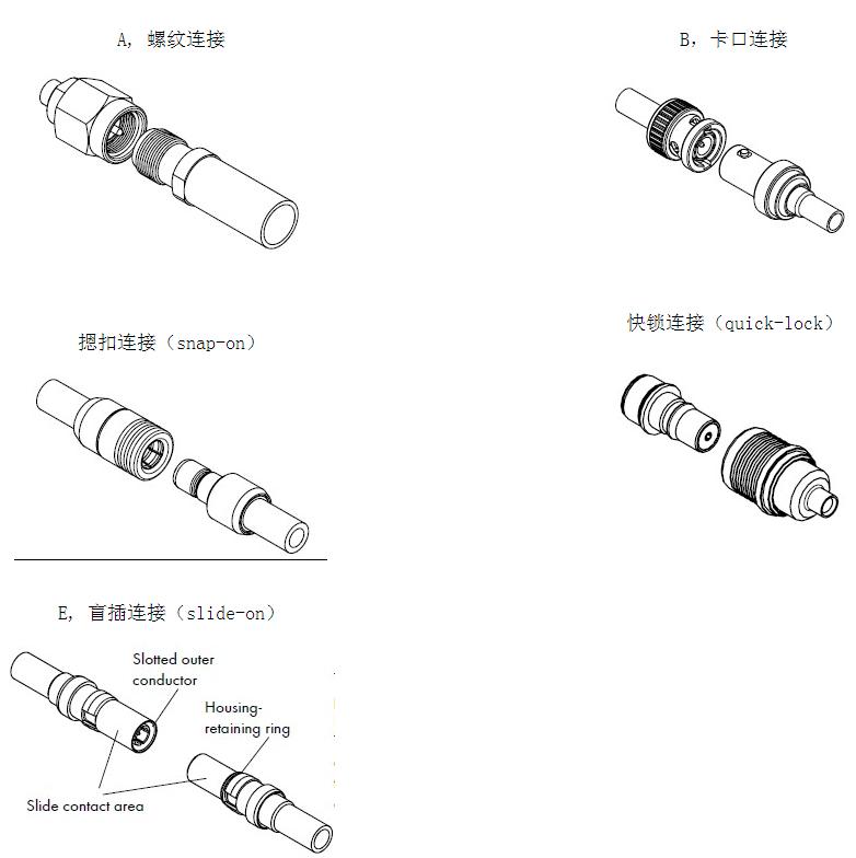 射频连接器常用术语,射频连接器基础知识ppt