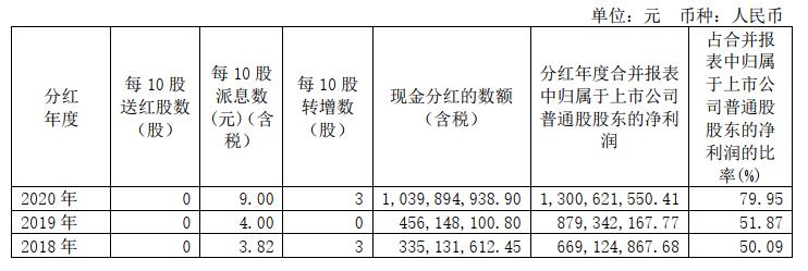 宝信软件股票行情分析,宝信软件股票为什么大幅下跌