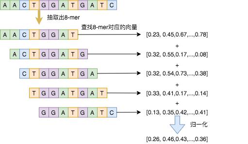 基因检测阿里云,阿里云高效病原体基因检测