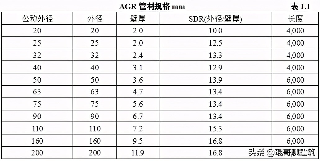 工程常见机电材料验收标准,二建机电材料进场验收要求