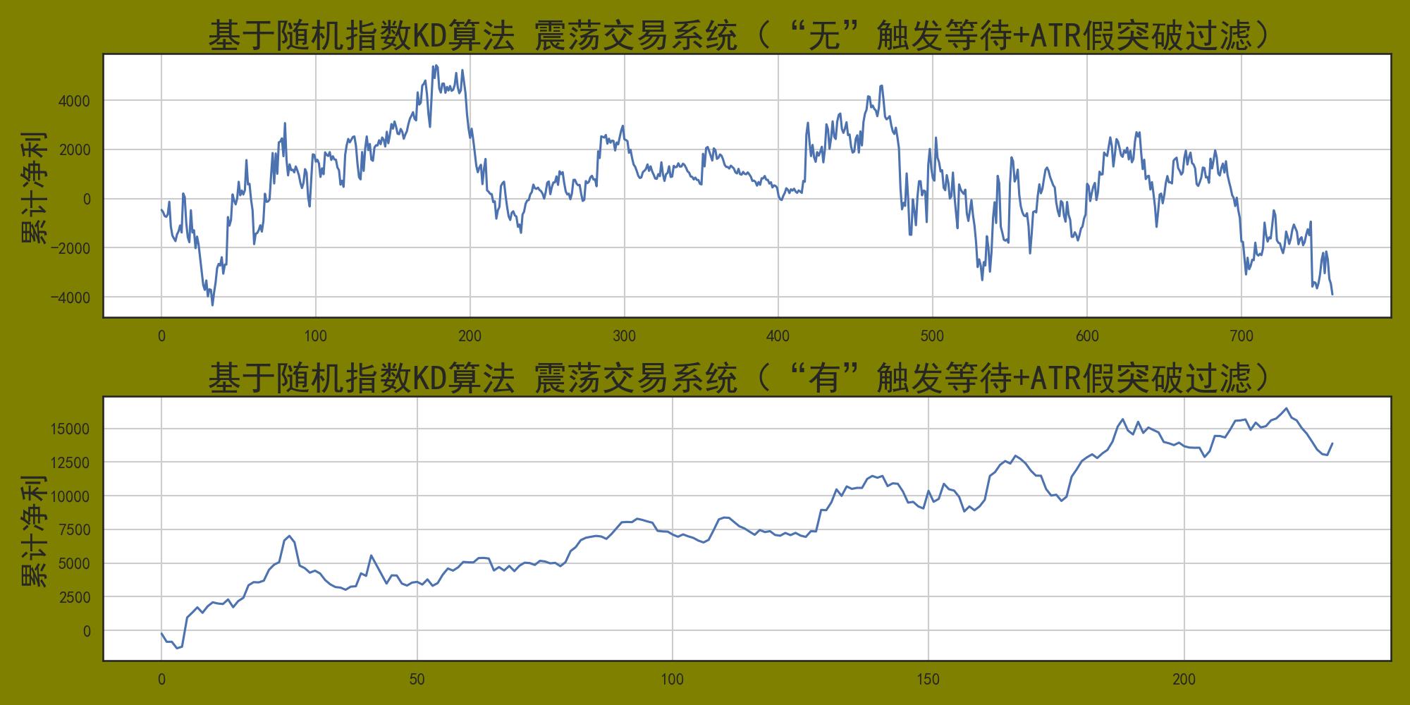 程序化交易实战,程序化交易和算法交易