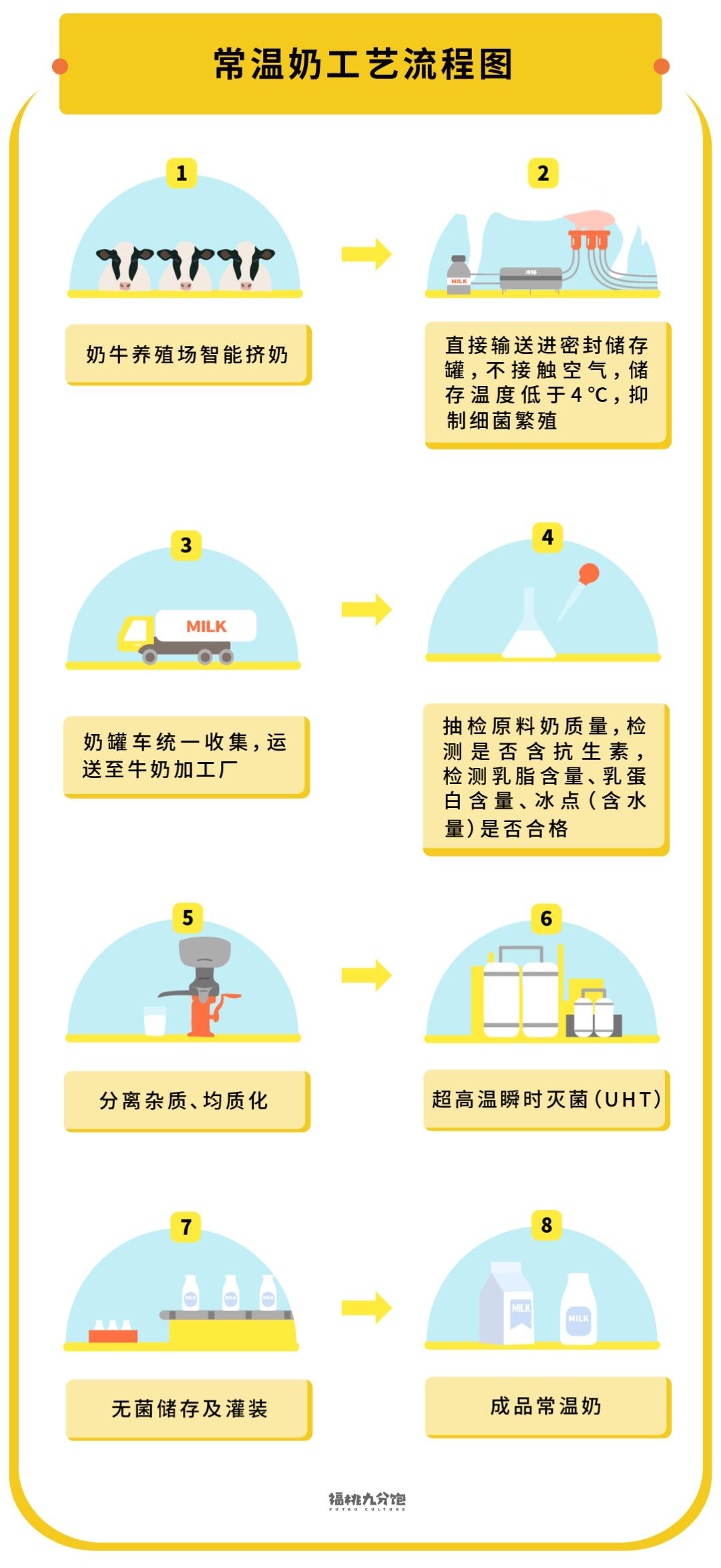 中国人适合喝的奶,哪个牌子的牛奶才是真正的纯牛奶