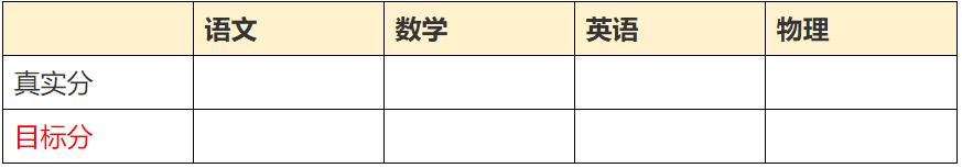 中科院心理所6S超级学习法：学习问题表现、原因及解决办法