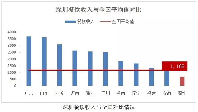 餐饮品类发展报告2022,餐饮业现状与前景数据分析