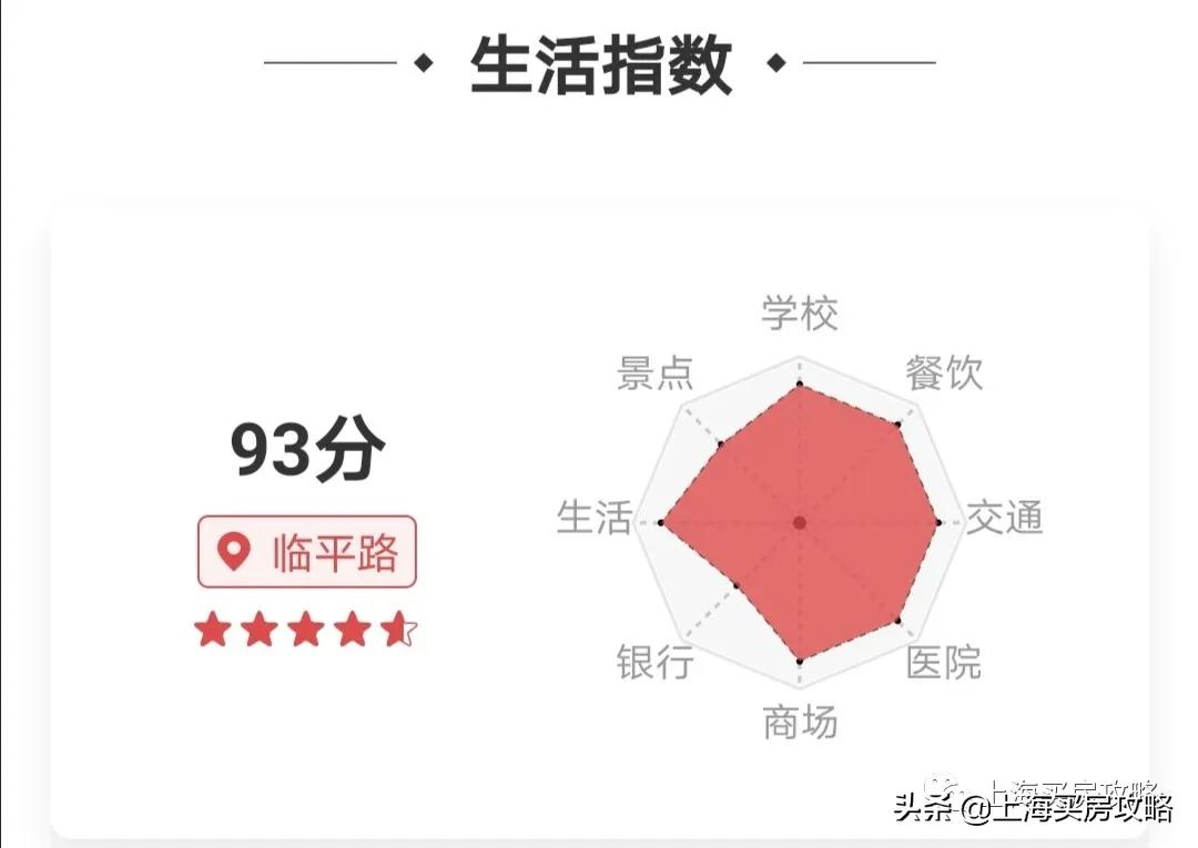 上海最曲折的区,上海这座城市经历了哪些故事