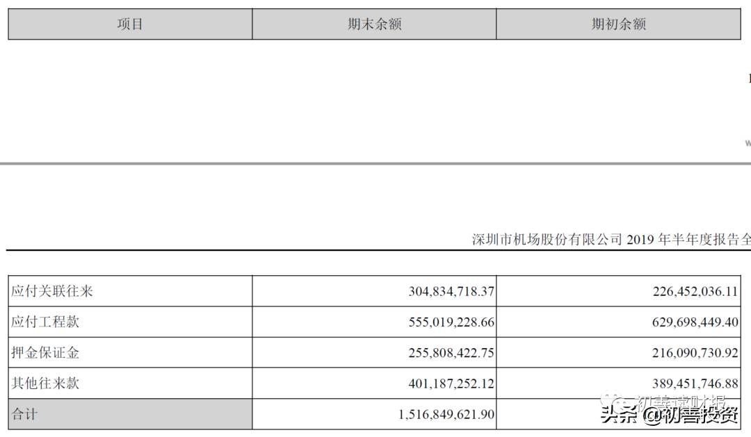 0307:其他应付款