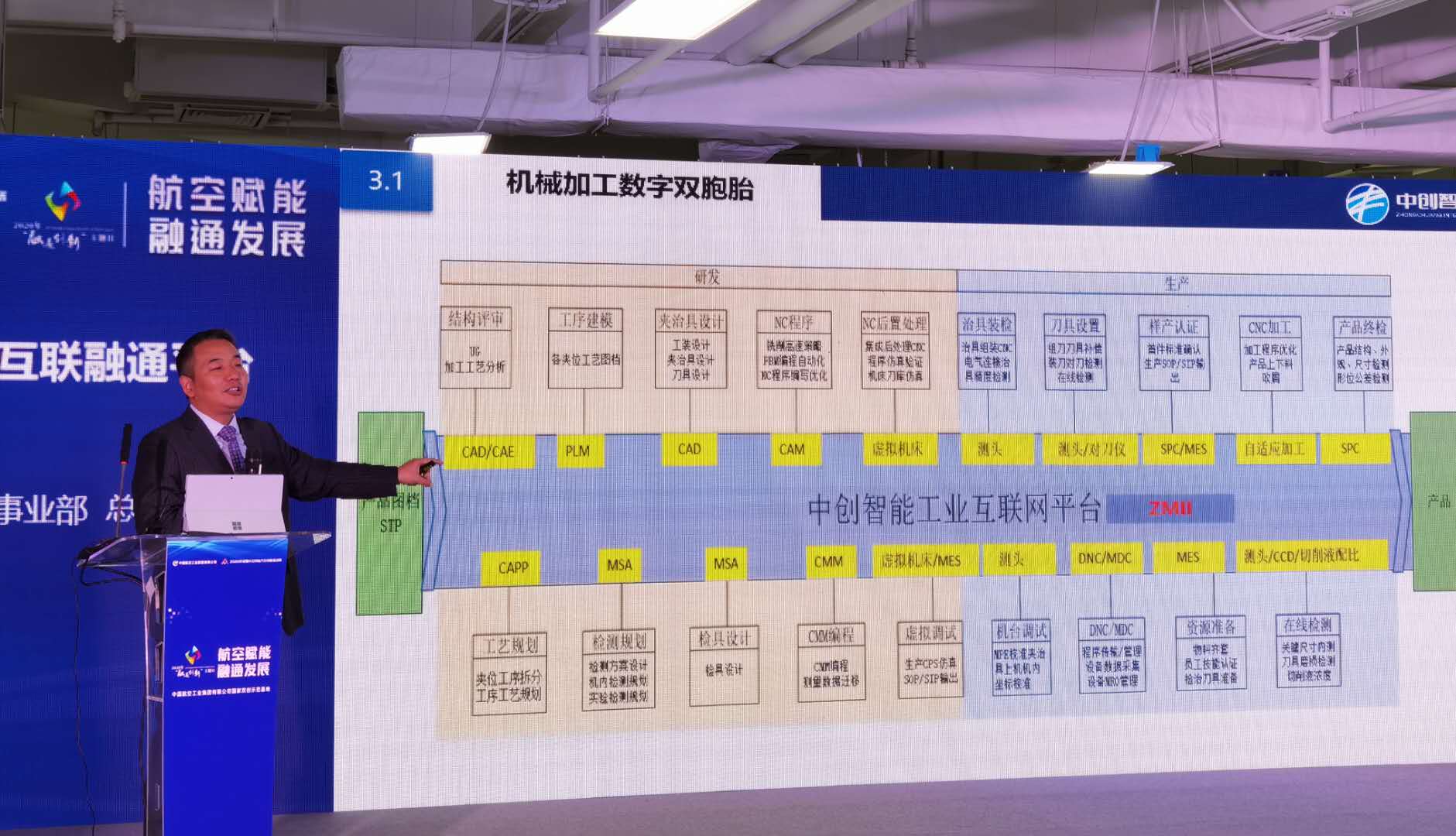 中创智能：构建互联融通平台，赋能航天工业创新发展