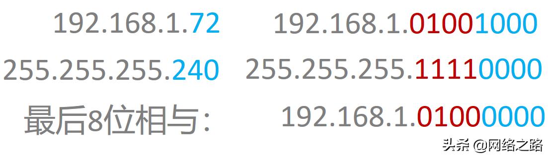 子网划分公式,c类地址可以划分几个子网