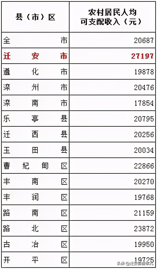 迁安10年来发展图片,迁安以前和现在的变化