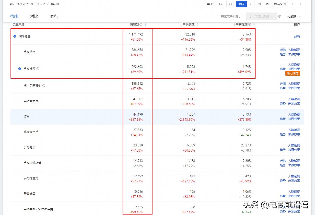 淘宝如何靠直通车拉动自然流量,淘宝如何用直通车引爆搜索流量